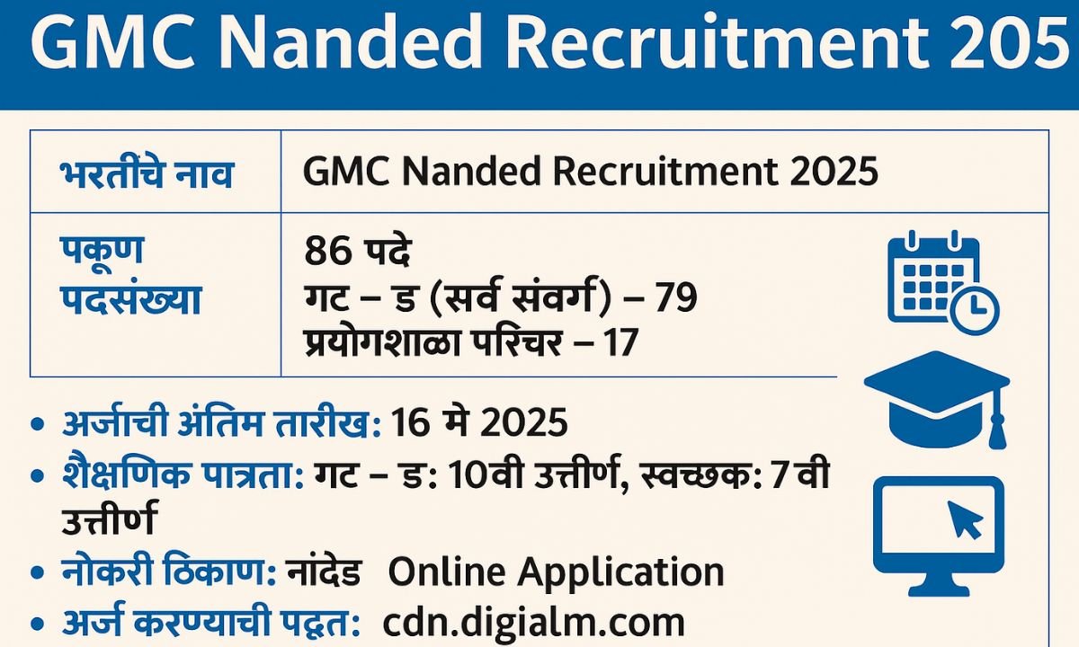 GMC Nanded Recruitment 2025