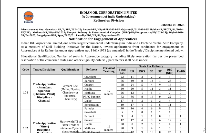 IOCL Apprentice Bharti 2025