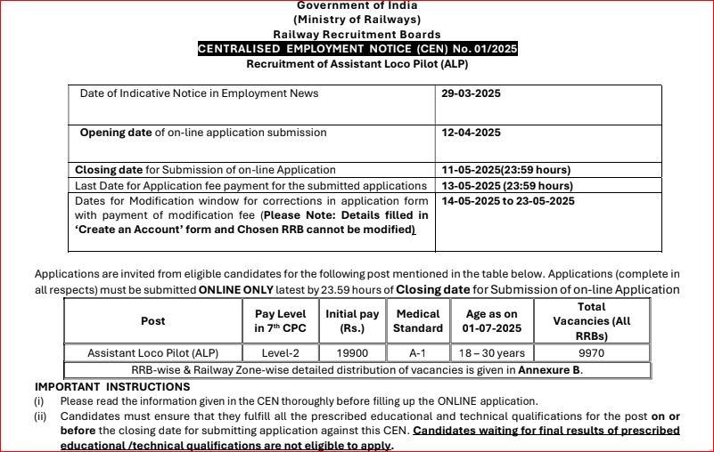 RRB ALP Bharti 2025