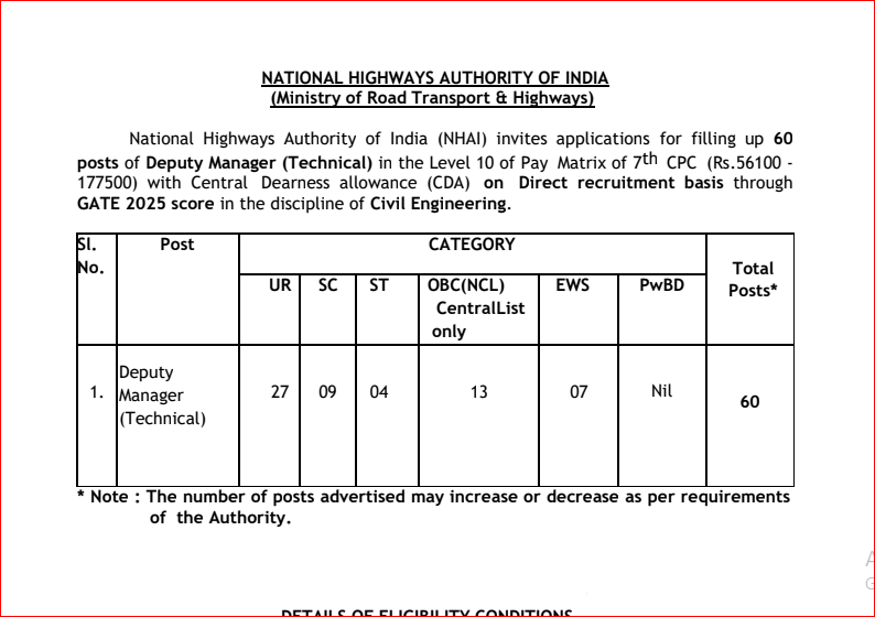 NHAI Recruitment 2025