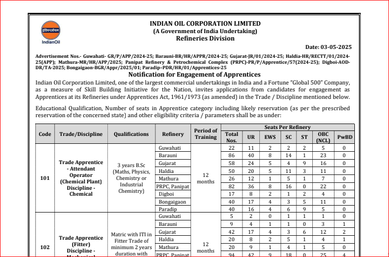 IOCL Apprentice Recruitment 2025