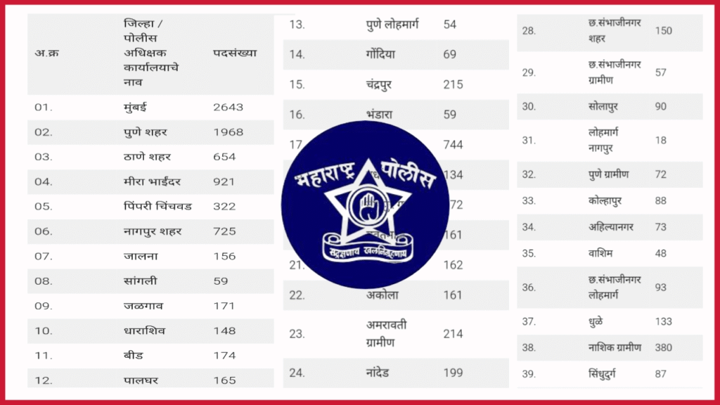 Maharashtra Police Bharti 2025