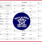 Maharashtra Police Bharti 2025