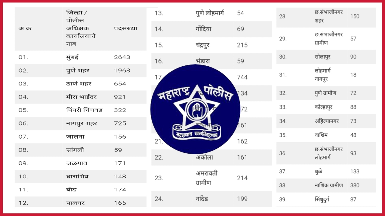Maharashtra Police Bharti 2025