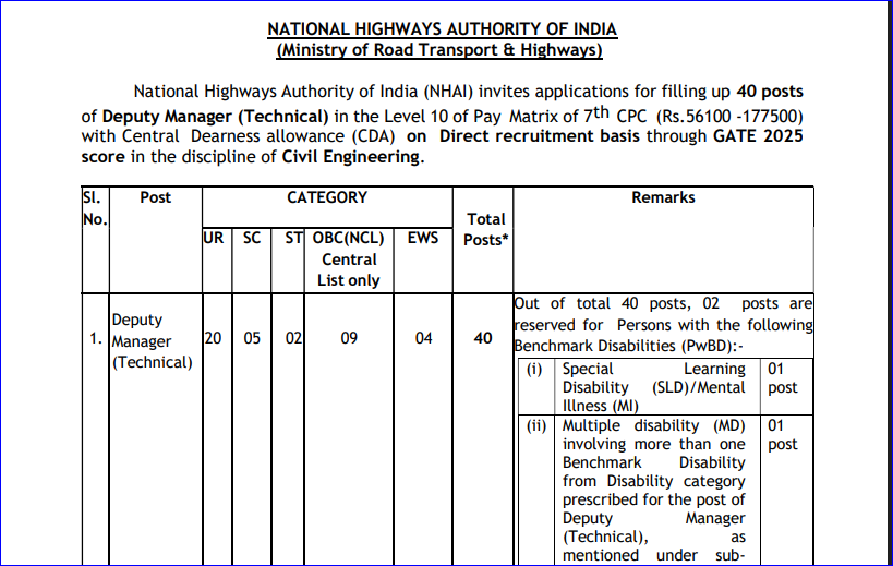 NHAI Recruitment 2026